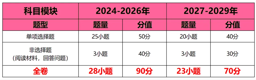 2027年起广州中考重磅改革!各科分值重新划分,家长一定要注意啦!!-第8张图片-四季读书网