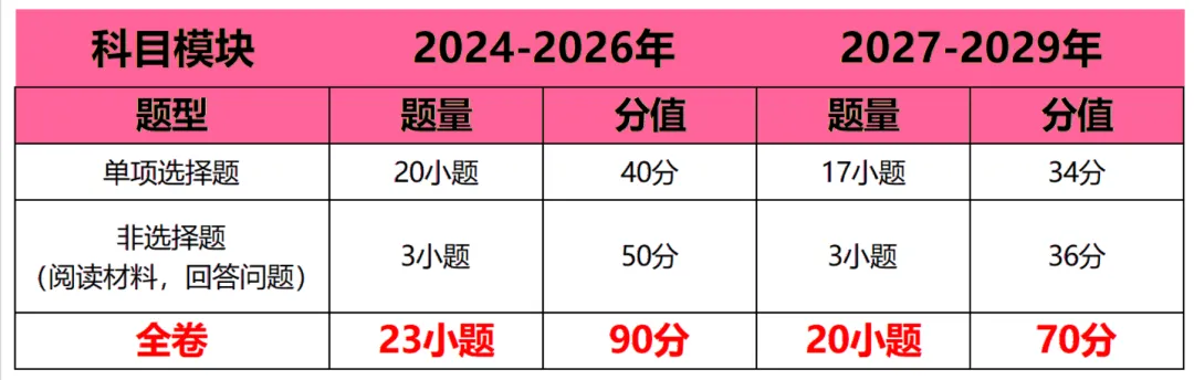 2027年起广州中考重磅改革!各科分值重新划分,家长一定要注意啦!!-第9张图片-四季读书网