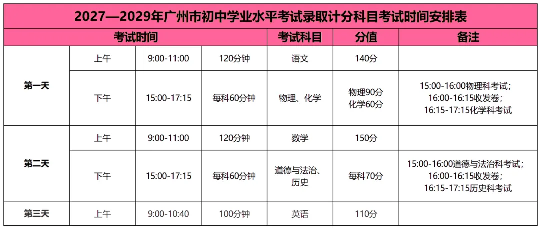 2027年起广州中考重磅改革!各科分值重新划分,家长一定要注意啦!!-第11张图片-四季读书网