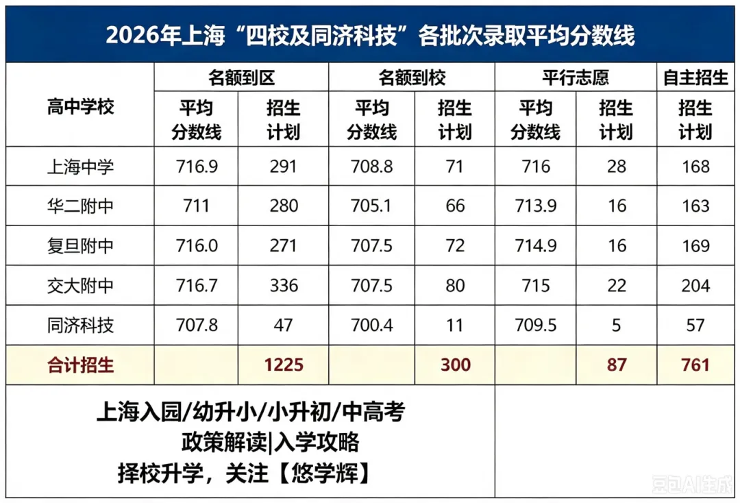距离2027年中考不足一年,上海初三家庭该如何布局?-第4张图片-四季读书网