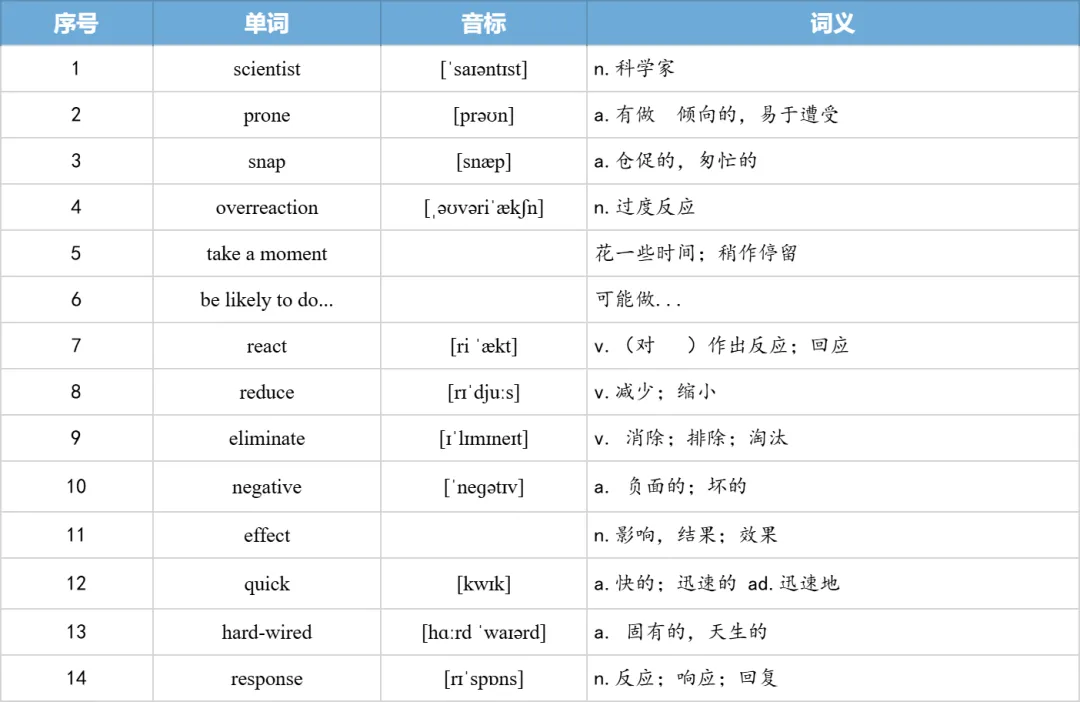 【27考研】真题阅读核心词带背 | 2013年 英语二 text3-第7张图片-四季读书网 【27考研】真题阅读核心词带背 | 2013年 英语二 text3-第7张图片-四季读书网