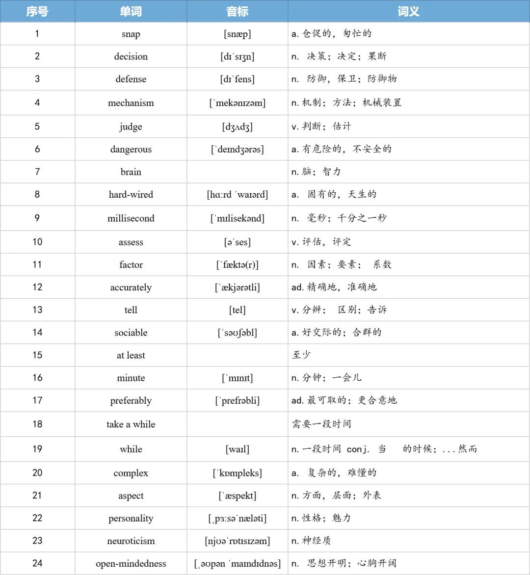 【27考研】真题阅读核心词带背 | 2013年 英语二 text3-第10张图片-四季读书网 【27考研】真题阅读核心词带背 | 2013年 英语二 text3-第10张图片-四季读书网