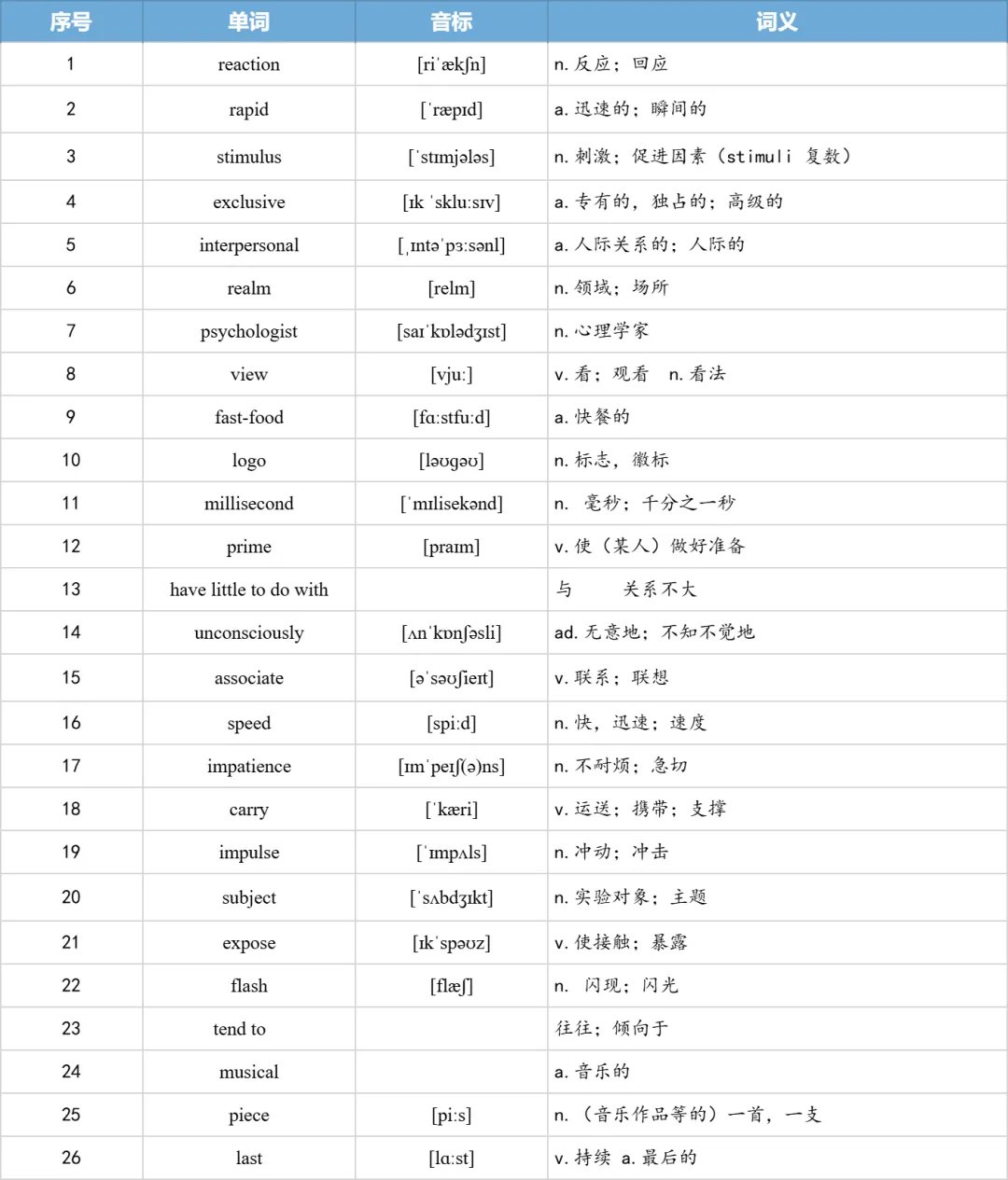 【27考研】真题阅读核心词带背 | 2013年 英语二 text3-第13张图片-四季读书网 【27考研】真题阅读核心词带背 | 2013年 英语二 text3-第13张图片-四季读书网