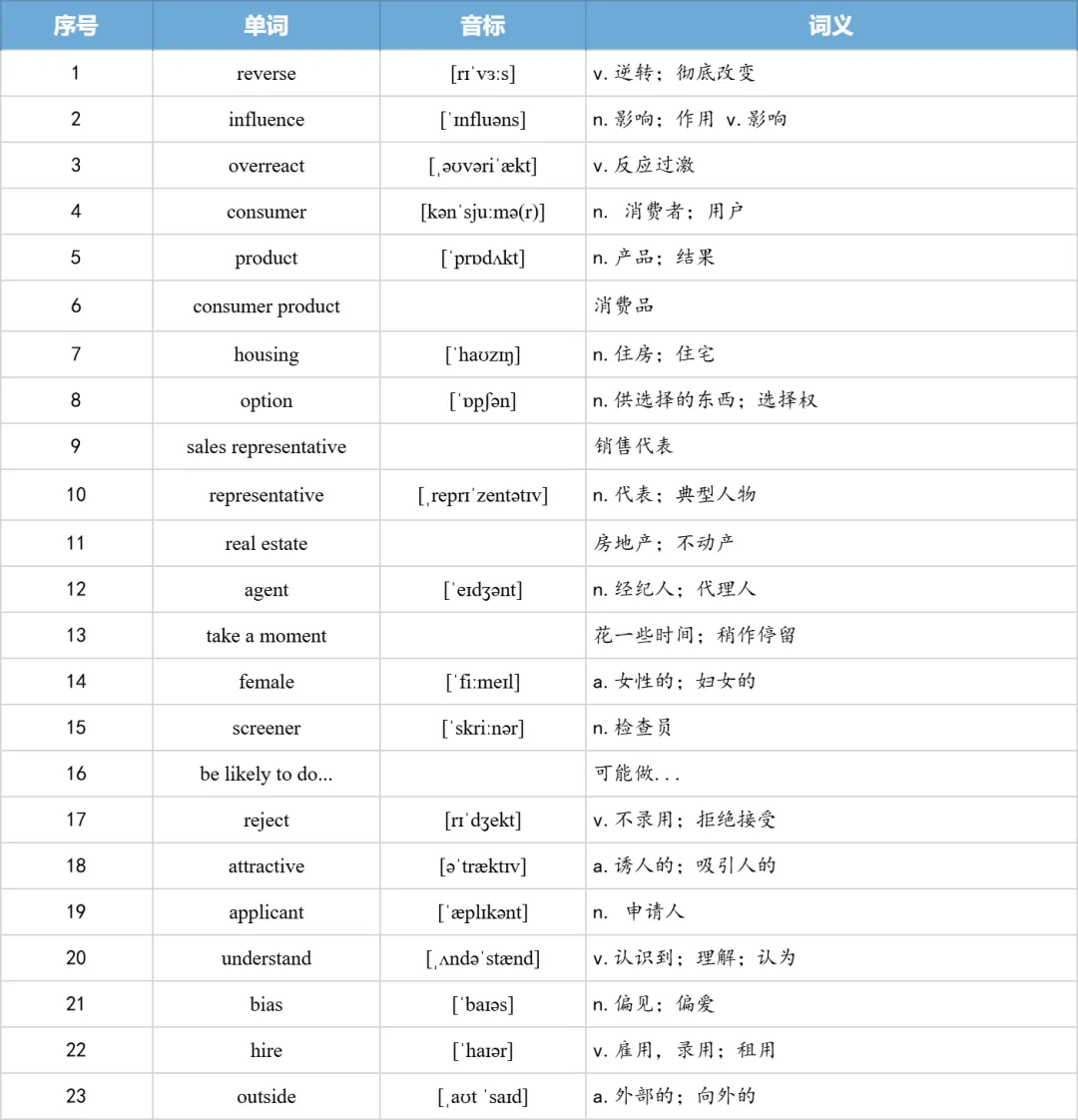【27考研】真题阅读核心词带背 | 2013年 英语二 text3-第16张图片-四季读书网 【27考研】真题阅读核心词带背 | 2013年 英语二 text3-第16张图片-四季读书网