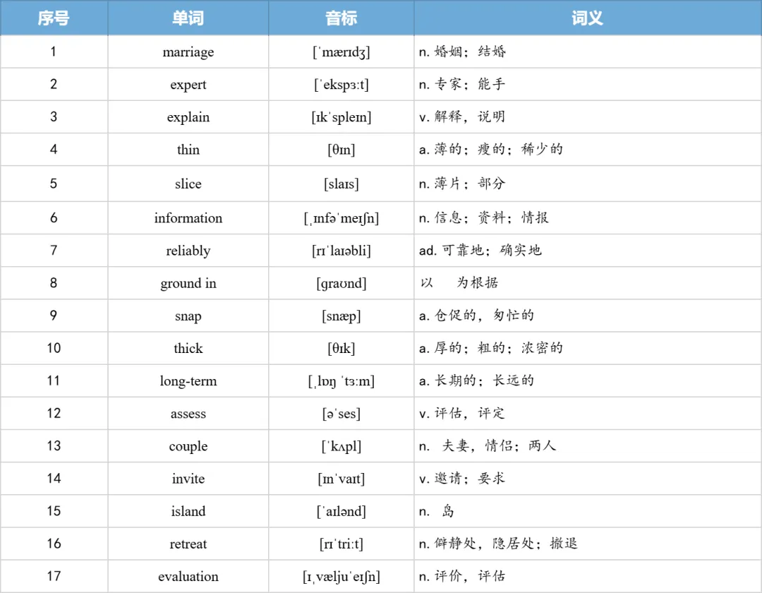 【27考研】真题阅读核心词带背 | 2013年 英语二 text3-第19张图片-四季读书网 【27考研】真题阅读核心词带背 | 2013年 英语二 text3-第19张图片-四季读书网