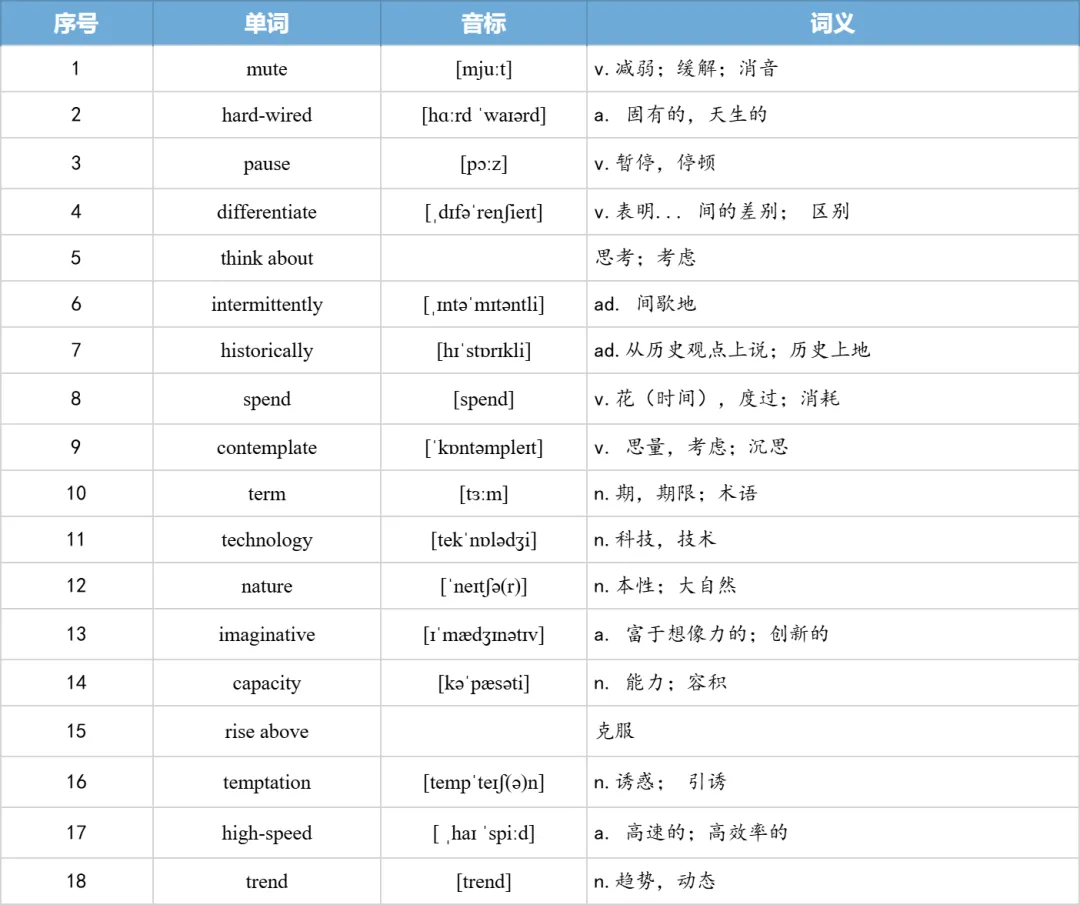【27考研】真题阅读核心词带背 | 2013年 英语二 text3-第22张图片-四季读书网 【27考研】真题阅读核心词带背 | 2013年 英语二 text3-第22张图片-四季读书网