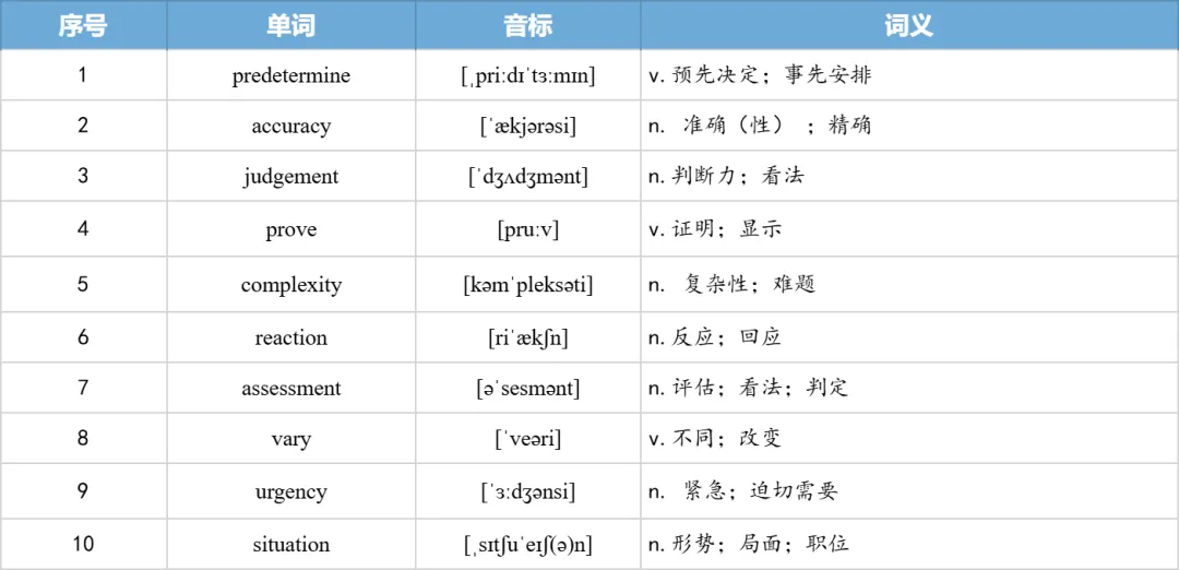 【27考研】真题阅读核心词带背 | 2013年 英语二 text3-第24张图片-四季读书网 【27考研】真题阅读核心词带背 | 2013年 英语二 text3-第24张图片-四季读书网