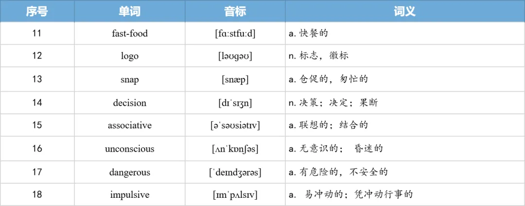 【27考研】真题阅读核心词带背 | 2013年 英语二 text3-第27张图片-四季读书网 【27考研】真题阅读核心词带背 | 2013年 英语二 text3-第27张图片-四季读书网