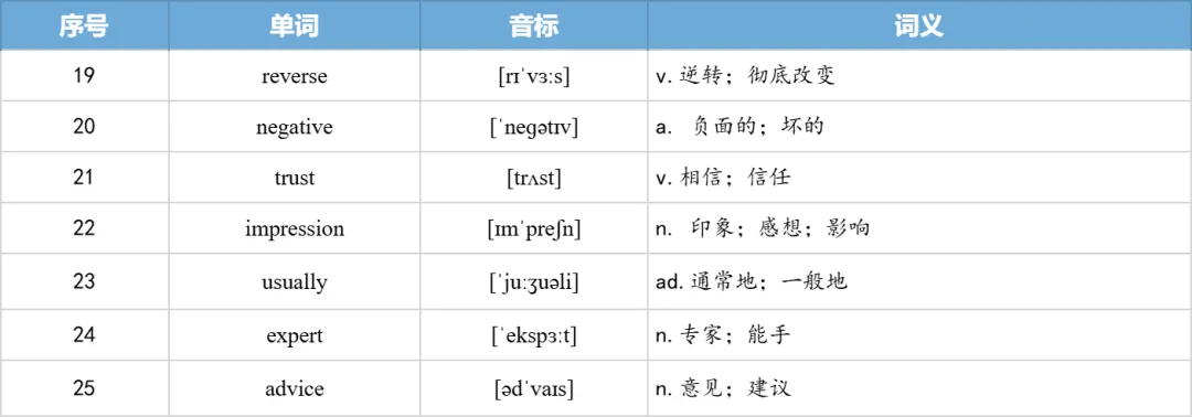 【27考研】真题阅读核心词带背 | 2013年 英语二 text3-第30张图片-四季读书网 【27考研】真题阅读核心词带背 | 2013年 英语二 text3-第30张图片-四季读书网