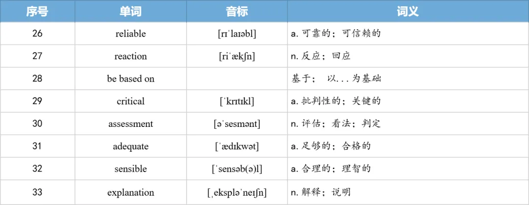 【27考研】真题阅读核心词带背 | 2013年 英语二 text3-第33张图片-四季读书网 【27考研】真题阅读核心词带背 | 2013年 英语二 text3-第33张图片-四季读书网
