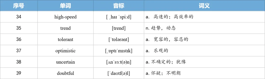 【27考研】真题阅读核心词带背 | 2013年 英语二 text3-第36张图片-四季读书网 【27考研】真题阅读核心词带背 | 2013年 英语二 text3-第36张图片-四季读书网