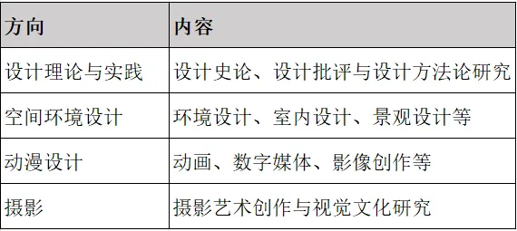 陕西师范大学设计考研|理论真题、考点、难度全梳理-第1张图片-四季读书网 陕西师范大学设计考研|理论真题、考点、难度全梳理-第1张图片-四季读书网