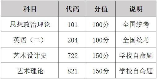 陕西师范大学设计考研|理论真题、考点、难度全梳理-第2张图片-四季读书网 陕西师范大学设计考研|理论真题、考点、难度全梳理-第2张图片-四季读书网