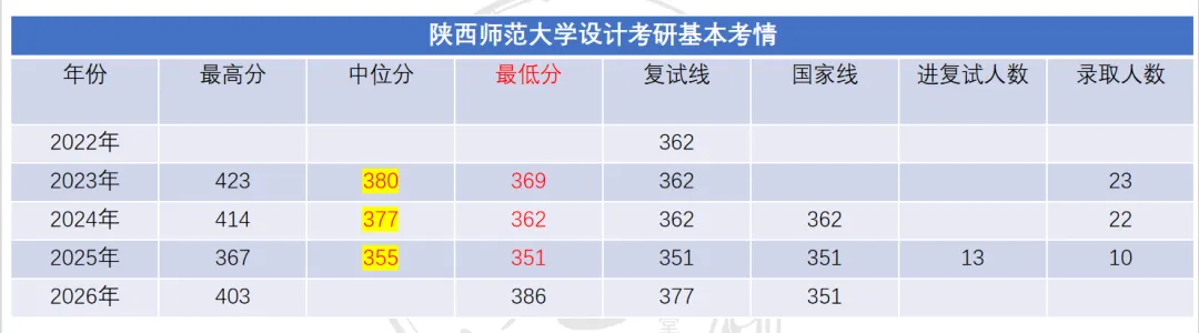 陕西师范大学设计考研|理论真题、考点、难度全梳理-第19张图片-四季读书网 陕西师范大学设计考研|理论真题、考点、难度全梳理-第19张图片-四季读书网