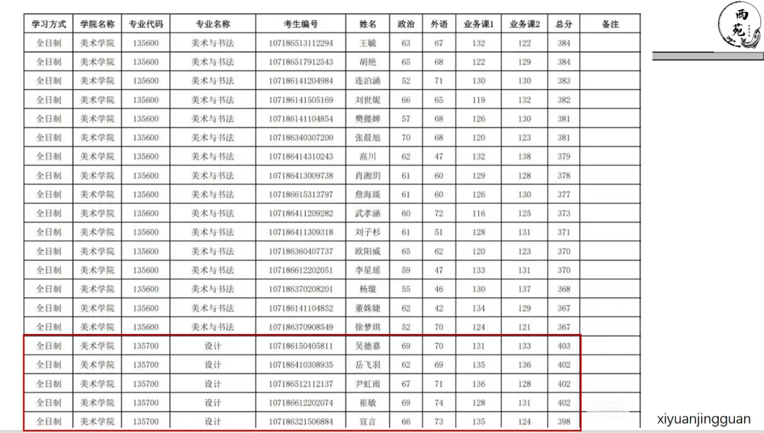 陕西师范大学设计考研|理论真题、考点、难度全梳理-第20张图片-四季读书网 陕西师范大学设计考研|理论真题、考点、难度全梳理-第20张图片-四季读书网