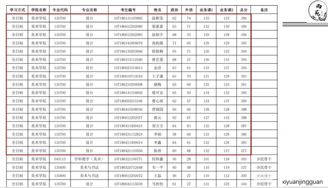 陕西师范大学设计考研|理论真题、考点、难度全梳理-第21张图片-四季读书网 陕西师范大学设计考研|理论真题、考点、难度全梳理-第21张图片-四季读书网