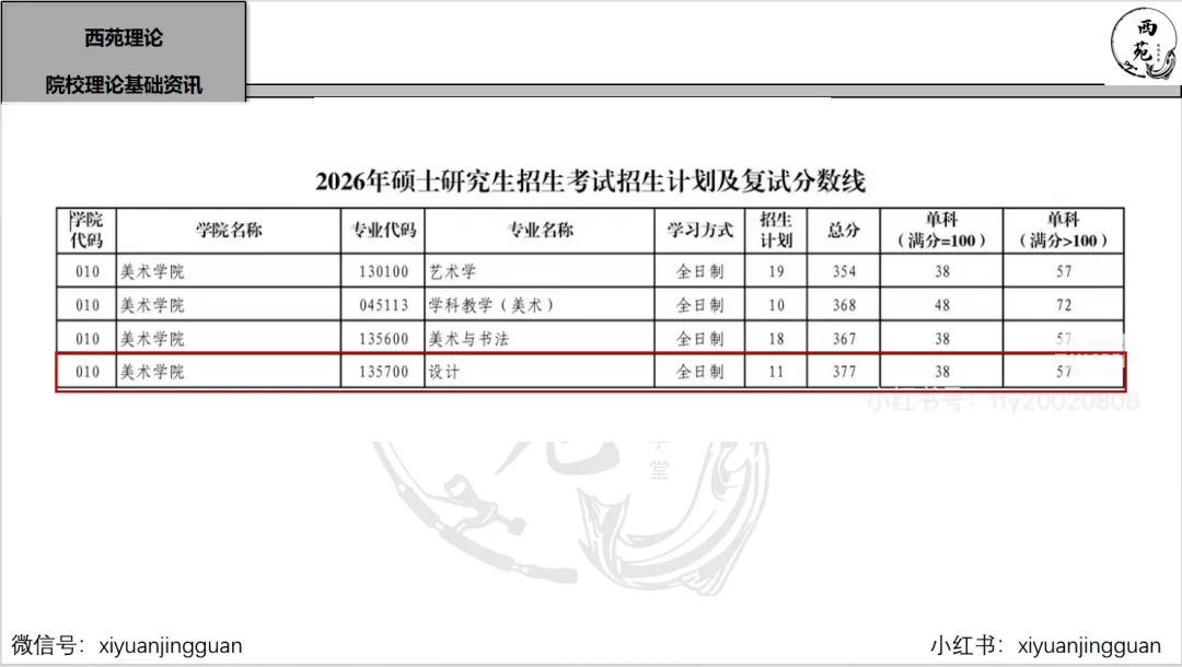 陕西师范大学设计考研|理论真题、考点、难度全梳理-第22张图片-四季读书网 陕西师范大学设计考研|理论真题、考点、难度全梳理-第22张图片-四季读书网