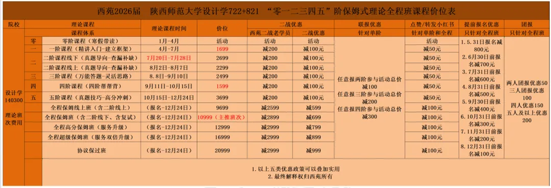 陕西师范大学设计考研|理论真题、考点、难度全梳理-第24张图片-四季读书网 陕西师范大学设计考研|理论真题、考点、难度全梳理-第24张图片-四季读书网