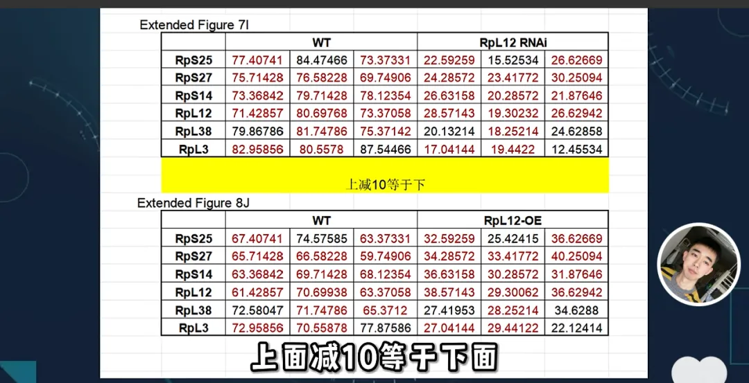 当高三生物试卷的＂标准答案＂被指数据异常:浙大NCB论文的验算之路-第4张图片-四季读书网