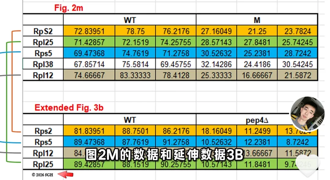 当高三生物试卷的＂标准答案＂被指数据异常:浙大NCB论文的验算之路-第6张图片-四季读书网