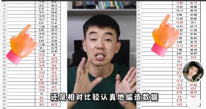 当高三生物试卷的＂标准答案＂被指数据异常:浙大NCB论文的验算之路-第8张图片-四季读书网