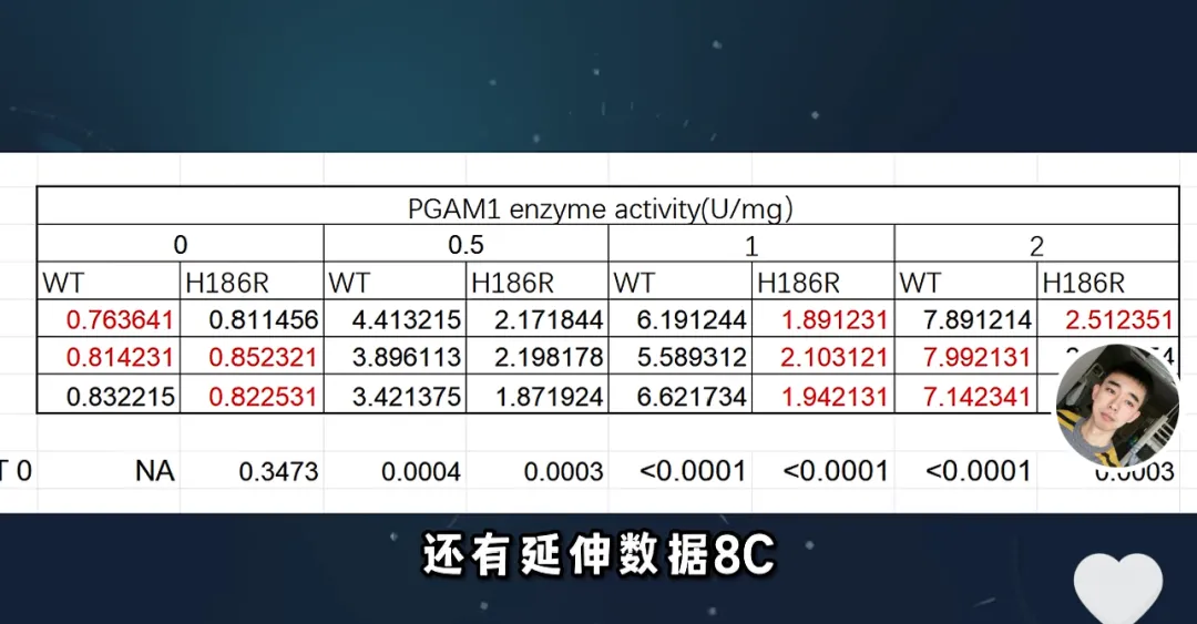 当高三生物试卷的＂标准答案＂被指数据异常:浙大NCB论文的验算之路-第10张图片-四季读书网