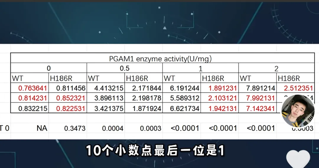 当高三生物试卷的＂标准答案＂被指数据异常:浙大NCB论文的验算之路-第11张图片-四季读书网