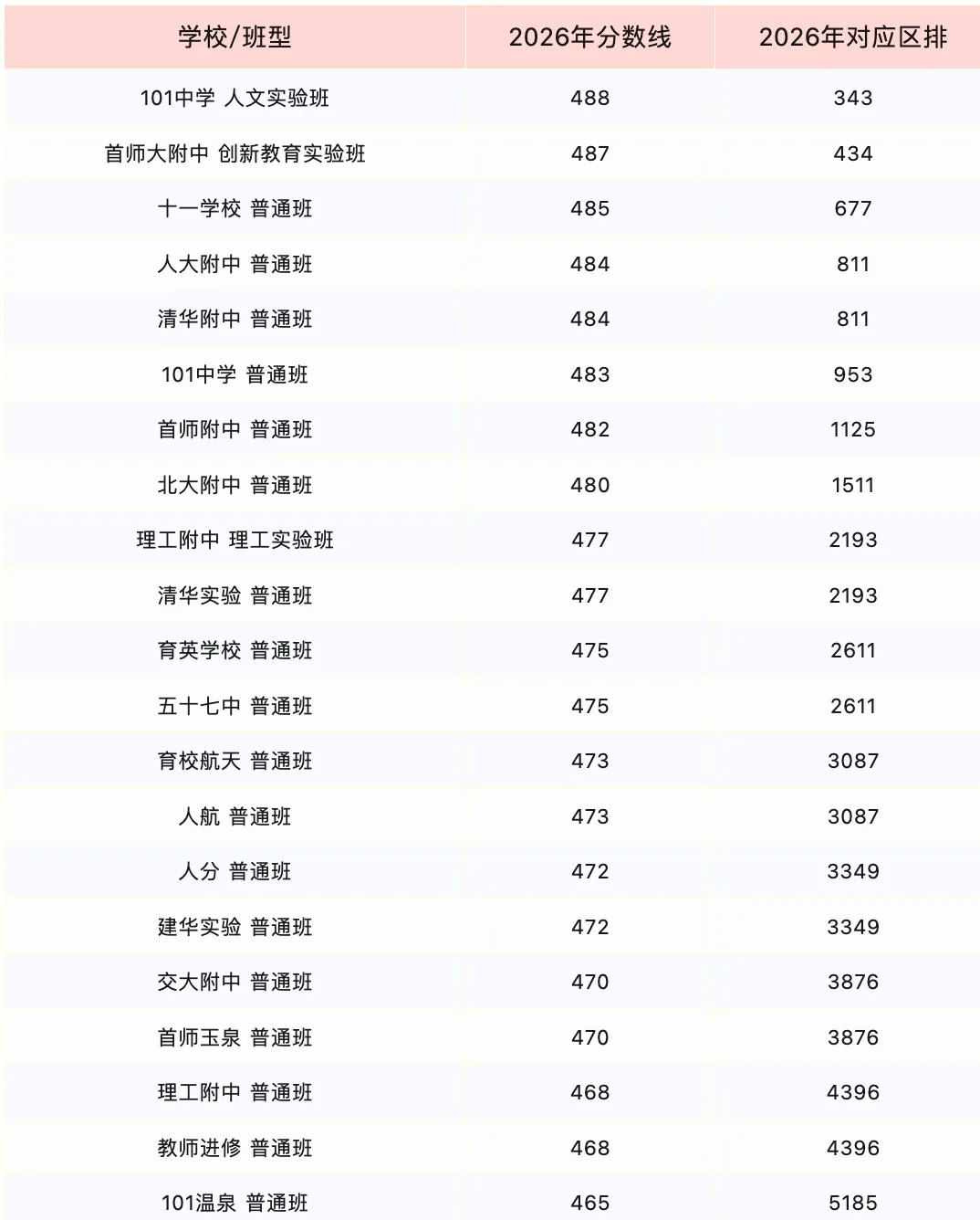 北京升学拆解|中考出分→高招规划→高校出路,一文看懂完整链路!-第2张图片-四季读书网