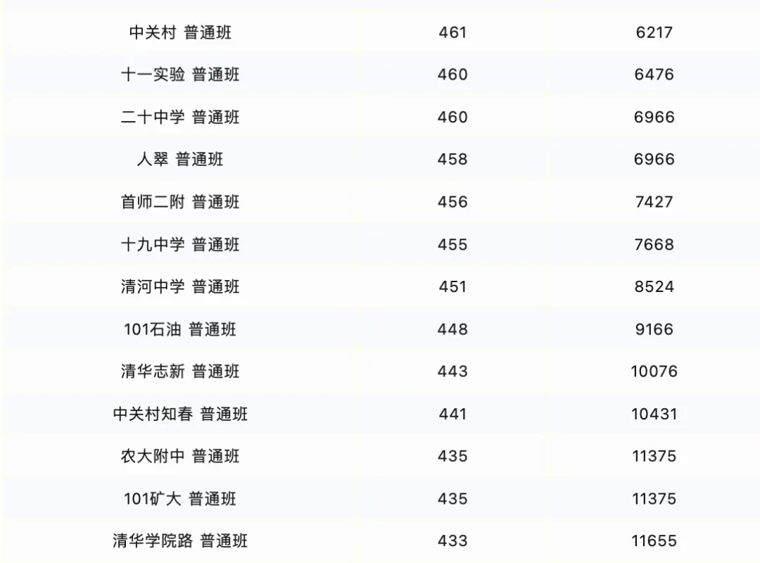 北京升学拆解|中考出分→高招规划→高校出路,一文看懂完整链路!-第3张图片-四季读书网