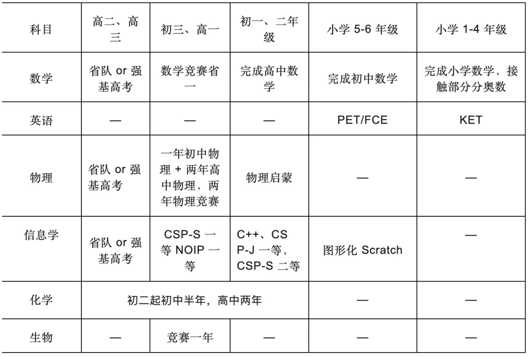 北京升学拆解|中考出分→高招规划→高校出路,一文看懂完整链路!-第5张图片-四季读书网