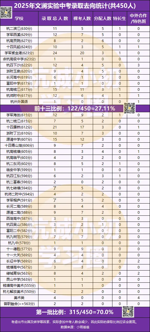 拱墅区火到一表生都会调剂的中学,今年中考成绩稳定发挥-第5张图片-四季读书网