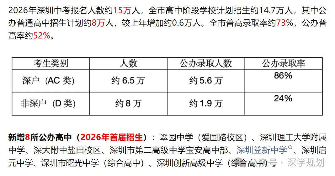 27届深圳中考家庭收藏 | 这5个政策要点现在就得吃透!速览→-第2张图片-四季读书网 27届深圳中考家庭收藏 | 这5个政策要点现在就得吃透!速览→-第2张图片-四季读书网
