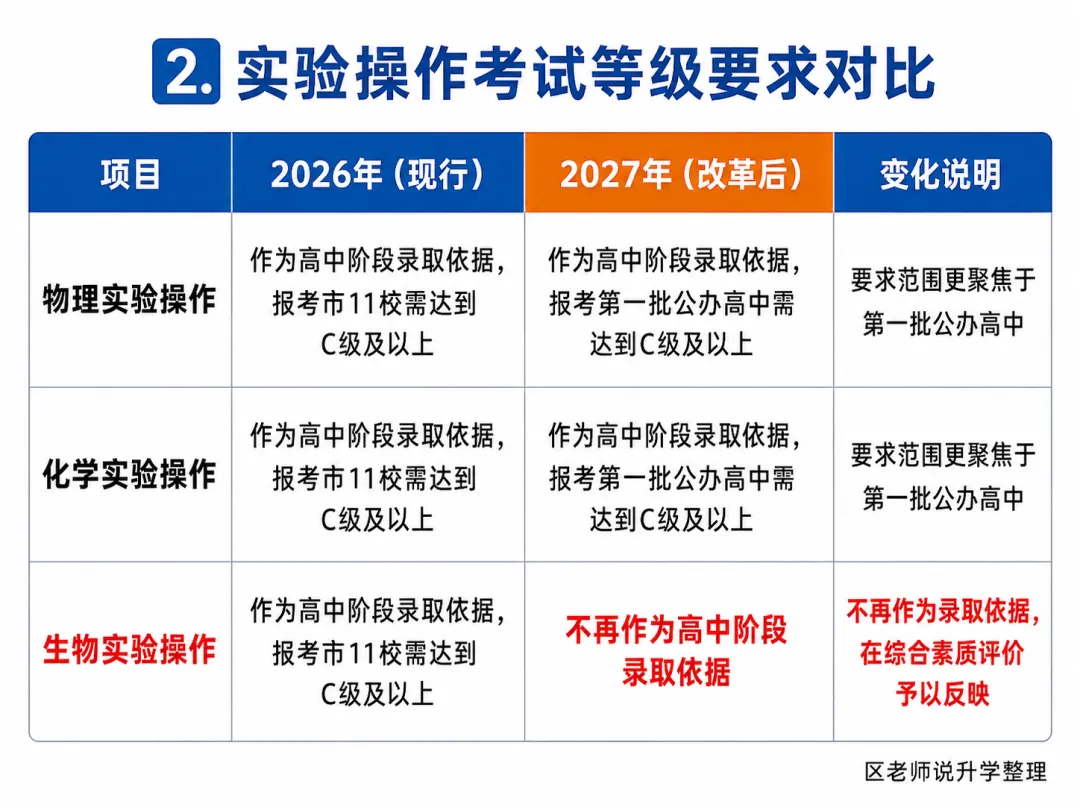 总分降到700分!2027佛山中考还有哪些变化?-第3张图片-四季读书网 总分降到700分!2027佛山中考还有哪些变化?-第3张图片-四季读书网