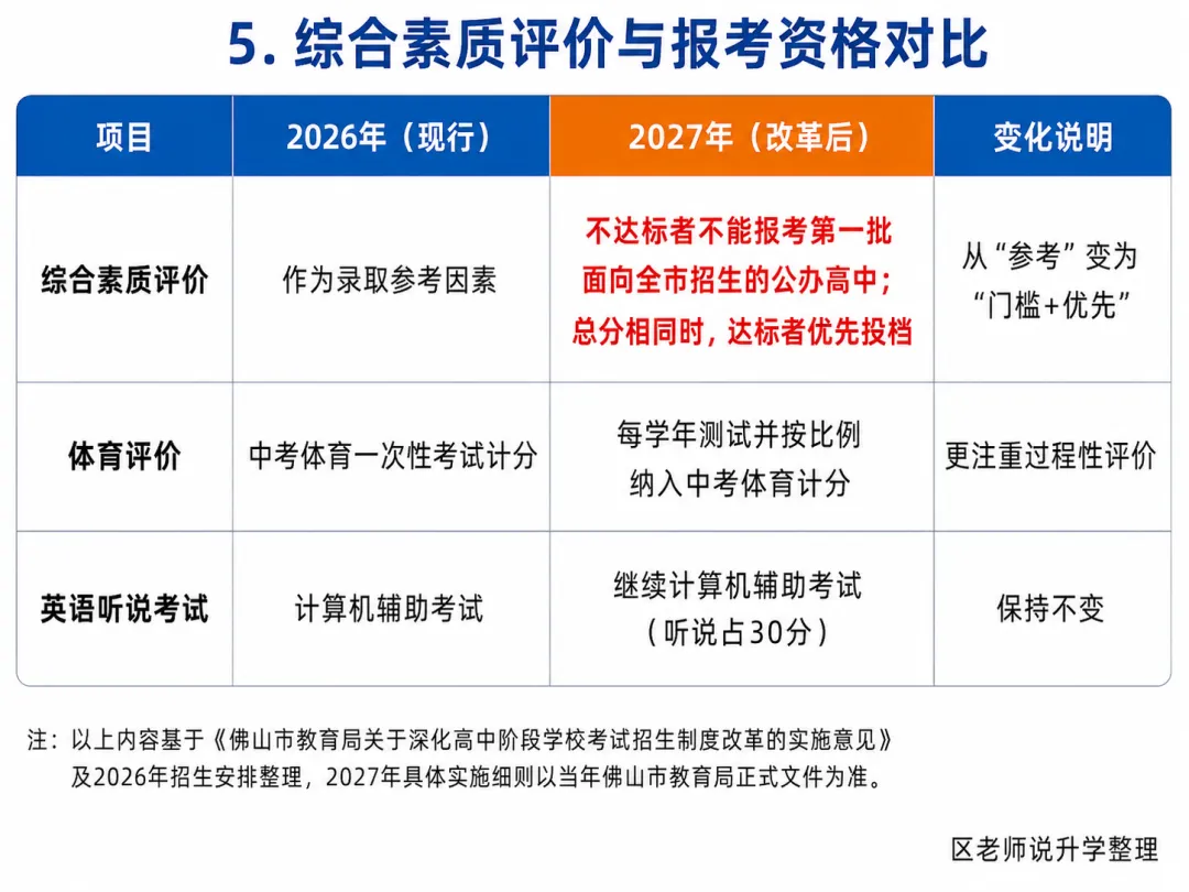 总分降到700分!2027佛山中考还有哪些变化?-第4张图片-四季读书网 总分降到700分!2027佛山中考还有哪些变化?-第4张图片-四季读书网