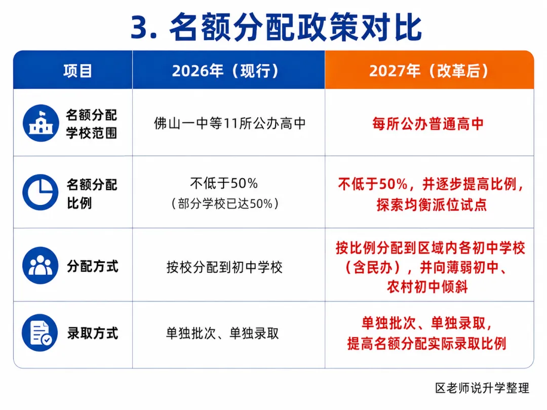 总分降到700分!2027佛山中考还有哪些变化?-第5张图片-四季读书网 总分降到700分!2027佛山中考还有哪些变化?-第5张图片-四季读书网