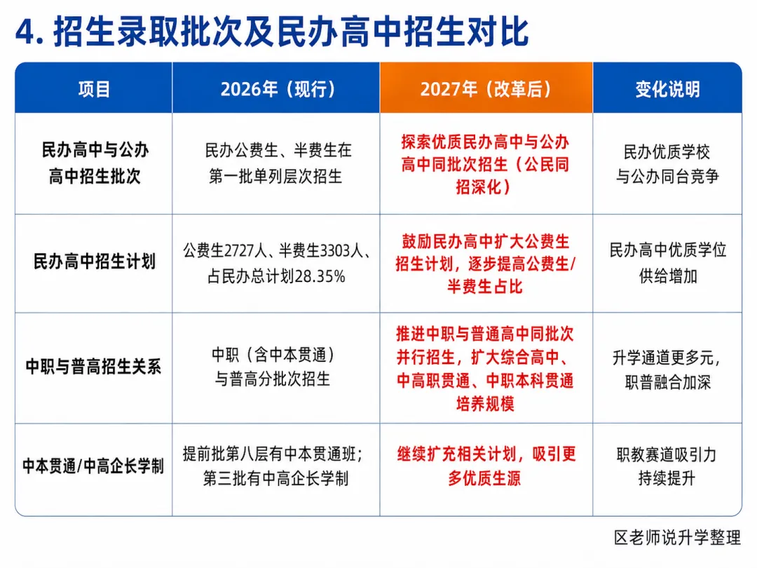 总分降到700分!2027佛山中考还有哪些变化?-第7张图片-四季读书网 总分降到700分!2027佛山中考还有哪些变化?-第7张图片-四季读书网