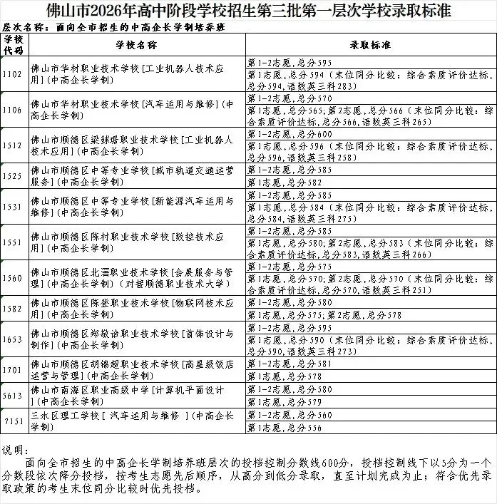总分降到700分!2027佛山中考还有哪些变化?-第9张图片-四季读书网 总分降到700分!2027佛山中考还有哪些变化?-第9张图片-四季读书网
