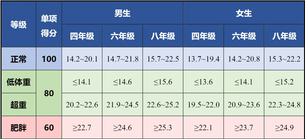 新学期开启体测!体质统测纳入中考,这些要点要清楚-第4张图片-四季读书网