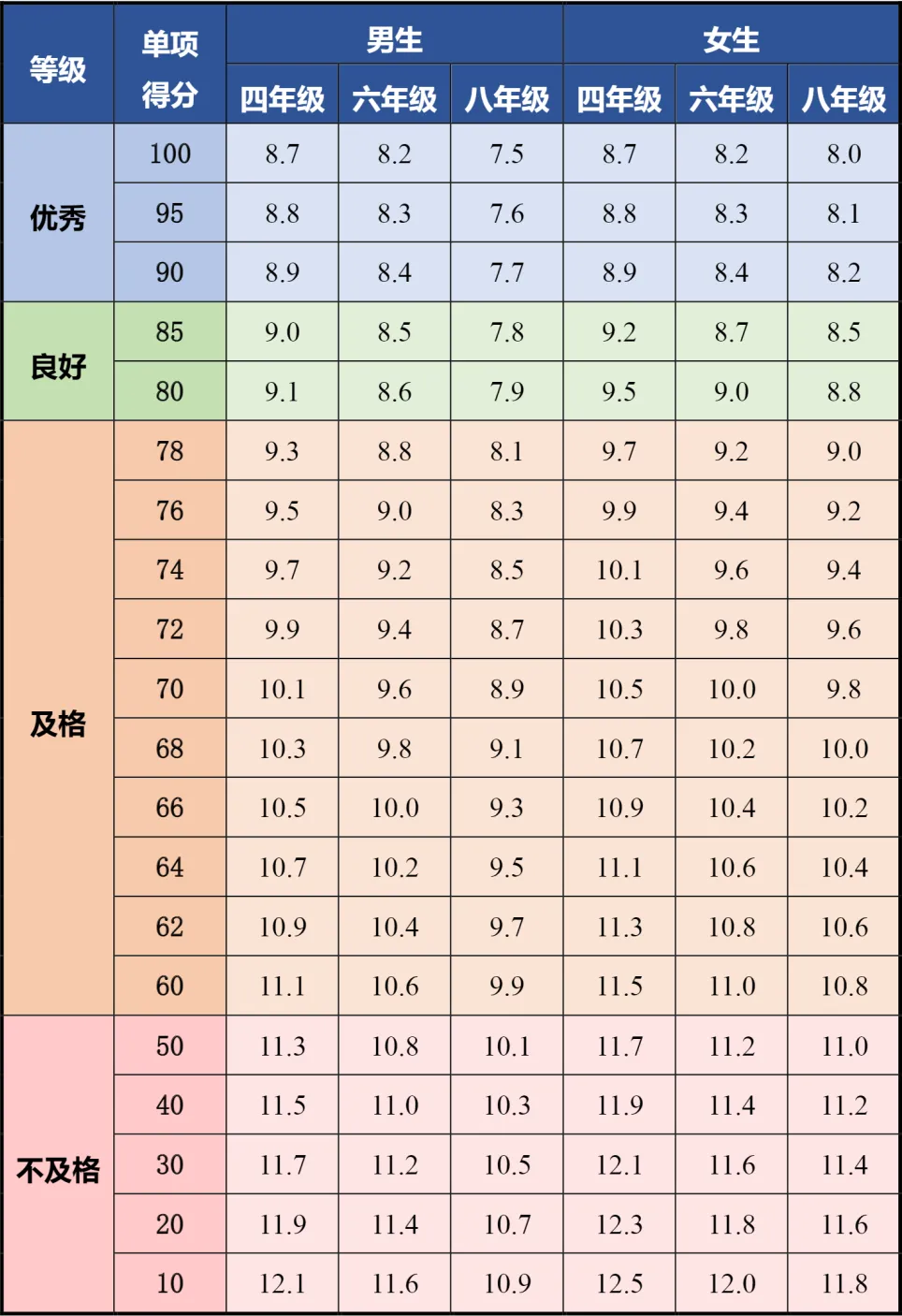 新学期开启体测!体质统测纳入中考,这些要点要清楚-第5张图片-四季读书网