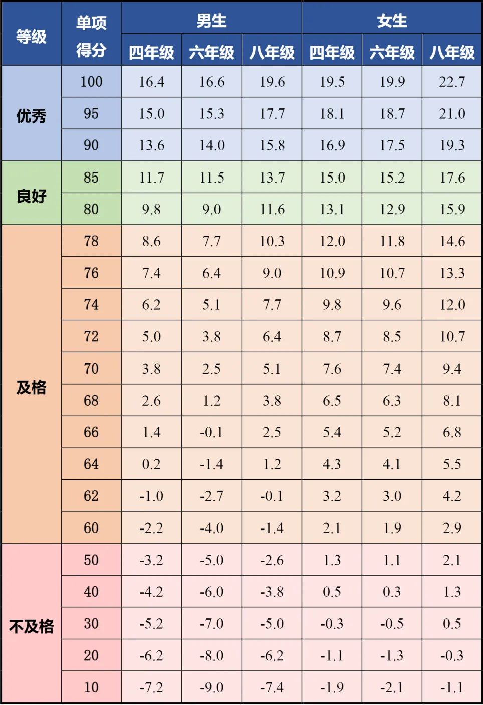 新学期开启体测!体质统测纳入中考,这些要点要清楚-第6张图片-四季读书网