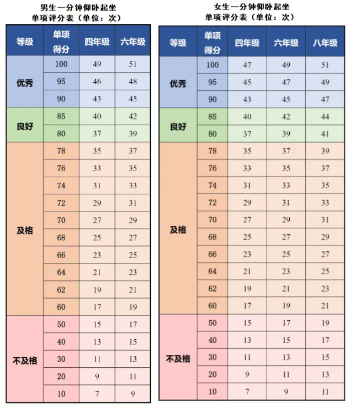 新学期开启体测!体质统测纳入中考,这些要点要清楚-第9张图片-四季读书网
