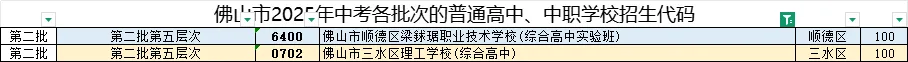 别再一头雾水!25 个佛山中考专业名词详解,初三家长建议全文收藏-第16张图片-四季读书网