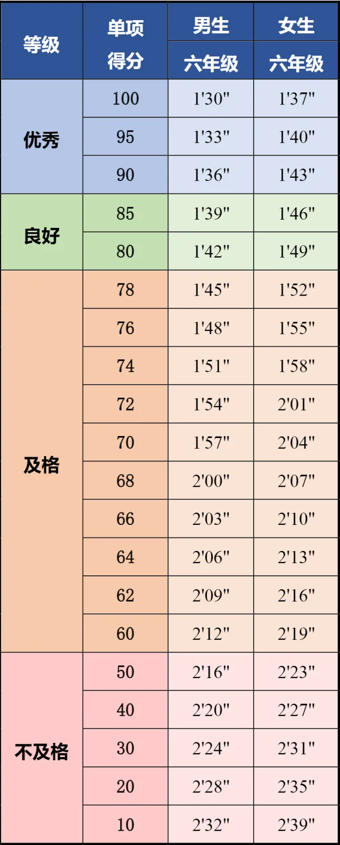 新学期开启体测!体质统测纳入中考,这些要点要清楚-第11张图片-四季读书网