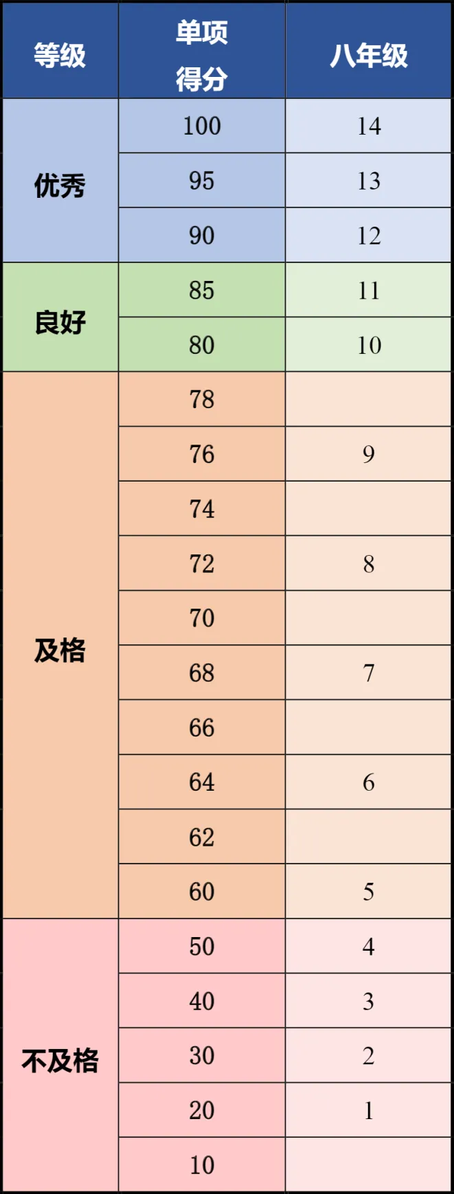 新学期开启体测!体质统测纳入中考,这些要点要清楚-第13张图片-四季读书网