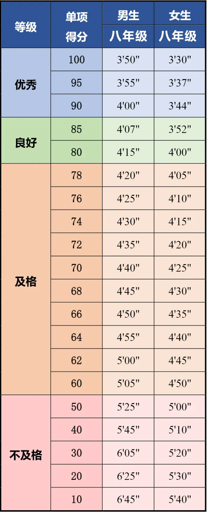 新学期开启体测!体质统测纳入中考,这些要点要清楚-第15张图片-四季读书网