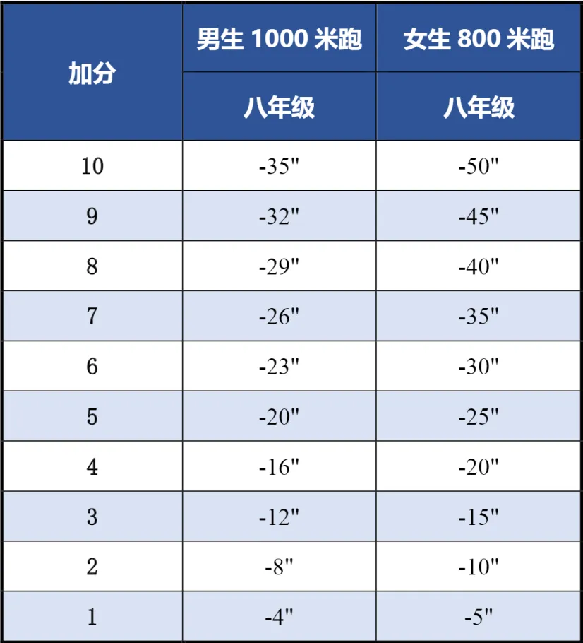 新学期开启体测!体质统测纳入中考,这些要点要清楚-第16张图片-四季读书网