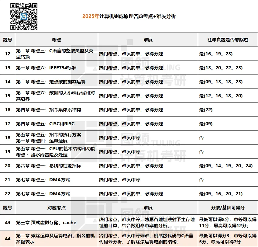 【北交考研】目标上岸北交408?那真题真该动了!-第5张图片-四季读书网