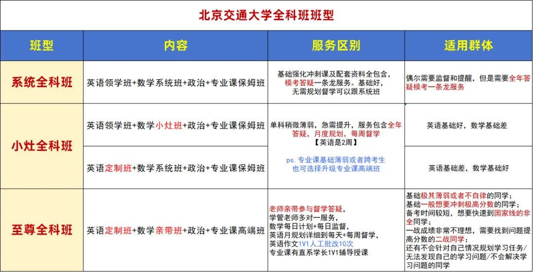 【北交考研】目标上岸北交408?那真题真该动了!-第13张图片-四季读书网