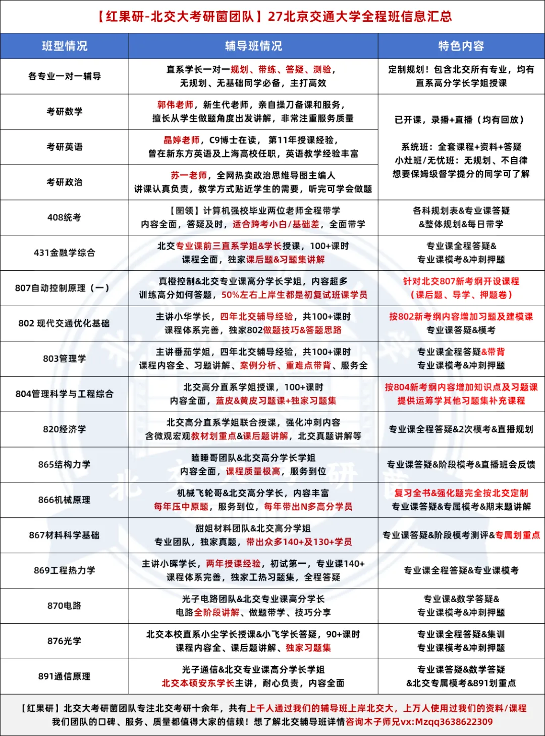 【北交考研】目标上岸北交408?那真题真该动了!-第14张图片-四季读书网