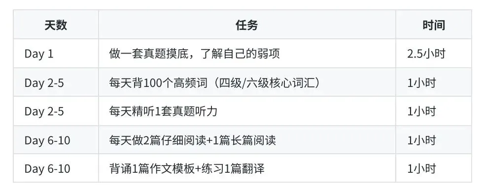 四六级裸考能过吗?真题分析告诉你真相-第6张图片-四季读书网
